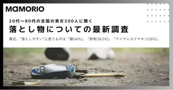 【落とし物についての最新調査(2024年版)】　近年、”落としやすい”と思うものは「鍵(46%)」「財布(36.5%)」「ワイヤレスイヤホン(26%)」