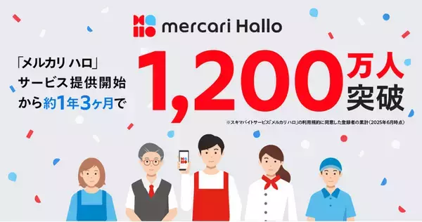 スキマバイトサービス「メルカリ ハロ」、サービス提供開始から約1年3ヶ月で登録者数1,200万人を突破