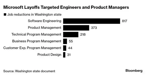 CoA Nexus、新たに約3億円の資金調達を実施