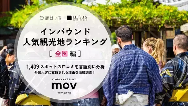 【独自調査】2025年最新：外国人に人気の観光地ランキング［全国編］1位は『SAMURAI NINJA MUSEUM』！| インバウンド人気観光地ランキング #インバウンド ＃MEO