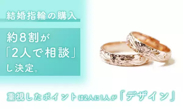 結婚指輪の購入、約8割が「2人で相談」し決定。重視したポイントは2人に1人が「デザイン」