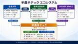 「【福島発の地方創生】福島大学発ベンチャーがORENDA WORLD（オレンダワールド）と連携し、福島県内の復興支援地域で「半農半テック」実証実験を実施予定」の画像1