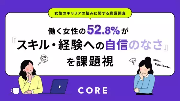 女性のキャリアの悩みに関する意識調査--働く女性の52.8%が「スキル・経験への自信のなさ」を課題視