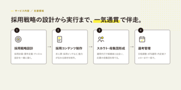 事業に全力を注ぐ起業家へ。伴走1,700社・IPO率約10%（170社）の知見を月額制RPOに。