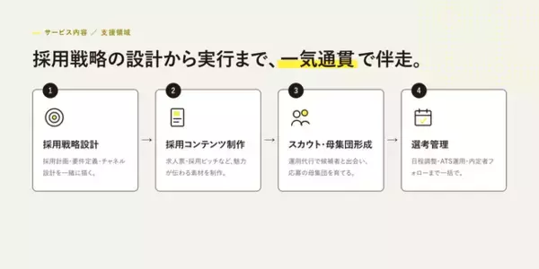 事業に全力を注ぐ起業家へ。伴走1,700社・IPO率約10%（170社）の知見を月額制RPOに。