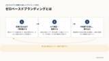 「「言葉をゼロから作る」を差別化戦略に。JOB PALETTE、AI時代の新しいブランディング手法「ゼロベースドブランディング」を提唱」の画像1