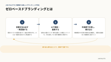 「言葉をゼロから作る」を差別化戦略に。JOB PALETTE、AI時代の新しいブランディング手法「ゼロベースドブランディング」を提唱
