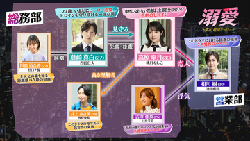吉田仁人（M!LK）主演！10/30スタート 新金曜ドラマ『溺愛　～ 実は、最強ヒーロー ～』”物語の始まり”を描いた 60秒PR映像 が解禁！人物相関図も初公開！