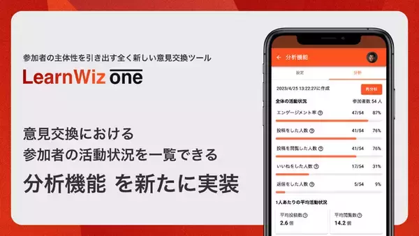【LearnWiz】参加者の活動状況を一覧できる「分析機能」をLearnWiz Oneに実装：どなたでもお試しいただけます