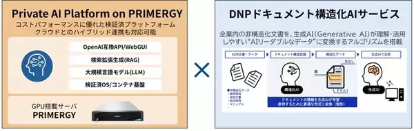 大日本印刷とエフサステクノロジーズが共同で高精度な生成AIソリューションを提供開始