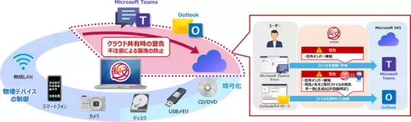 「秘文」がAIを適用し、Microsoft OutlookやTeamsからの情報漏洩リスクを抑止