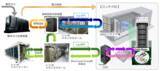 「【第一実業】データセンターでの電力供給やPUE・WUE低減のソリューションを提案「Data Center Summit」出展のお知らせ」の画像1
