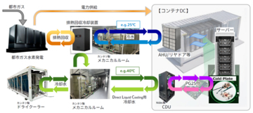 【第一実業】データセンターでの電力供給やPUE・WUE低減のソリューションを提案「Data Center Summit」出展のお知らせ
