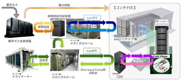 【第一実業】データセンターでの電力供給やPUE・WUE低減のソリューションを提案「Data Center Summit」出展のお知らせ