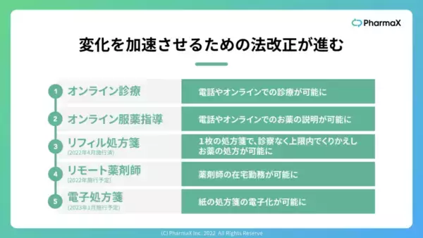 「2022年は「リモート薬剤師」元年、潜在薬剤師活用なるか」の画像