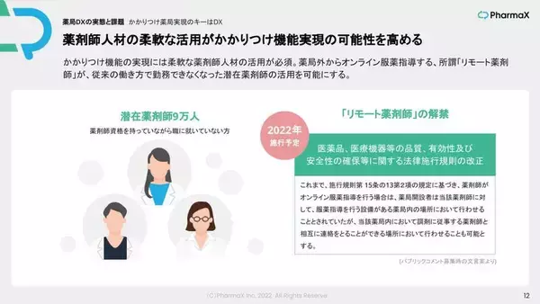 「2022年は「リモート薬剤師」元年、潜在薬剤師活用なるか」の画像