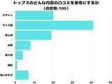 「【調査レポート】トップスのどんな内容の口コミを参考にする？1位は「サイズ感」という結果でした！」の画像1
