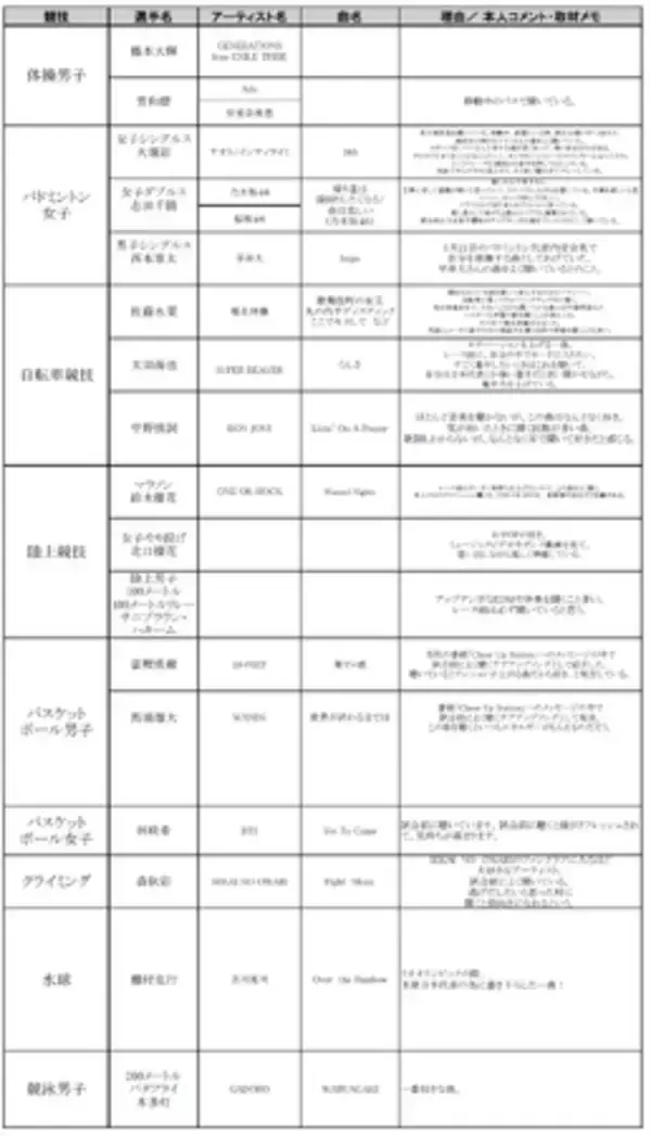 TOKYO FMは、音楽でパリにエールを送ります！『アスリートたちのCheer up SONGS』