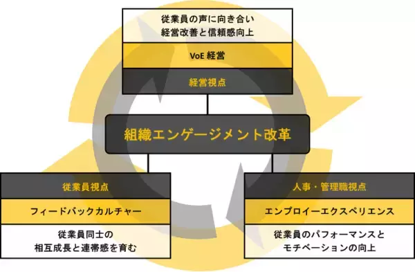 AIで世界最低の日本企業の従業員エンゲージメントを変革するU-ZERO　SaaS型AIソリューション提供ならびにコンサルティング事業を開始