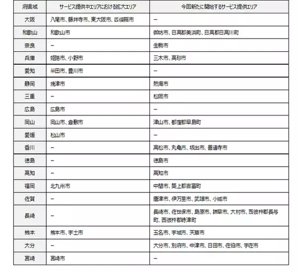 「フレッツ 光クロス」の提供エリア拡大について