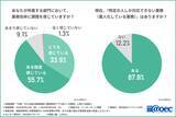 「【約6割が新たなシステムの導入検討経験あり】中堅・中小企業が抱える業務の非効率とノーコード導入への期待と課題」の画像1