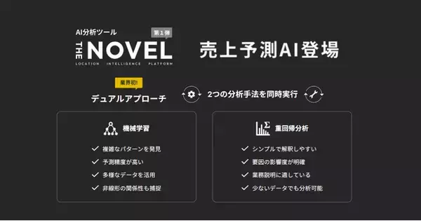 【デモ・初公開】次世代AIソリューション「THE NOVEL」、「Japan DX Week【春】」にて実機デモを披露