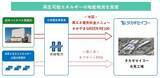 「株式会社タカギセイコー氷見工場への伏木万葉埠頭バイオマス発電所の環境価値を活用した電力供給の開始について」の画像1