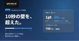 「話題の「Seedance 2.5」を実装──AI動画生成「genas.AI」、30秒動画をつなぎ目なく一気に生成可能に。全価格を1pt＝20円に一本化し、1本858円（税込）から」の画像1