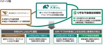 東京都の官民連携アフォーダブル住宅供給促進ファンドにおける物件の運用開始について