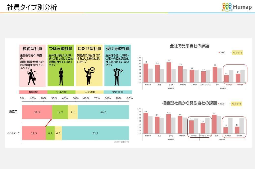 組織改善の“具体策”まで導くES調査『ASQ』開発秘話｜「ES調査は意味がない」という後悔が原動力に。