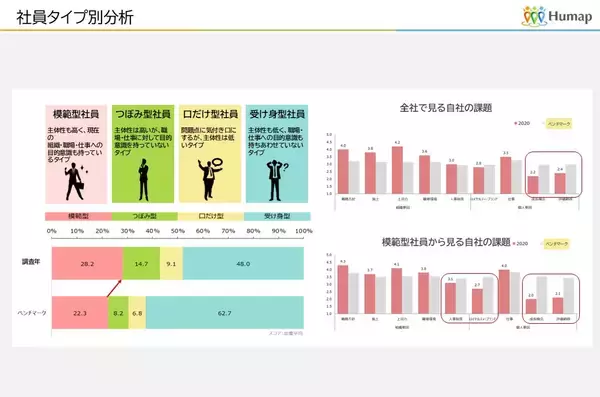 「組織改善の“具体策”まで導くES調査『ASQ』開発秘話｜「ES調査は意味がない」という後悔が原動力に。」の画像