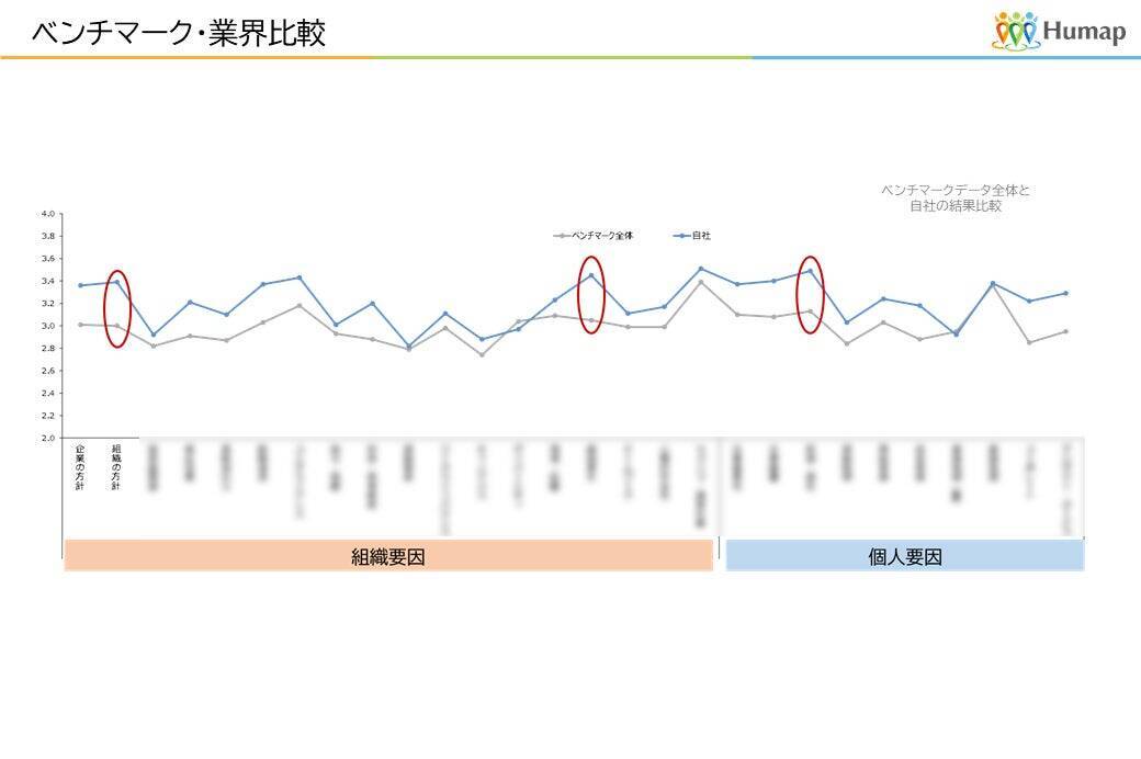組織改善の“具体策”まで導くES調査『ASQ』開発秘話｜「ES調査は意味がない」という後悔が原動力に。