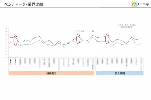 「組織改善の“具体策”まで導くES調査『ASQ』開発秘話｜「ES調査は意味がない」という後悔が原動力に。」の画像