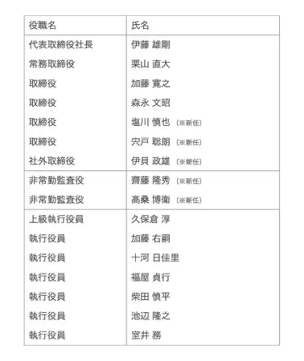 ADDIX、JR東海グループへ参画。新経営体制のお知らせ