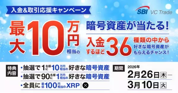 SBI VCトレード口座に入金してみよう！入金＆取引応援キャンペーン！