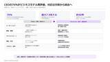 「CEOの76％がビジネスモデル再評価、地政学を経営に組み込む重要性を示唆 【A.T. カーニー】」の画像1