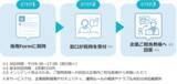 「マイクロメイツ、Copilotの導入から定着までを支援する「Copilot操作・プロンプト相談窓口サービス」を提供開始」の画像1