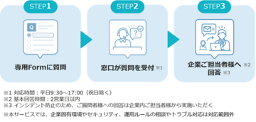 マイクロメイツ、Copilotの導入から定着までを支援する「Copilot操作・プロンプト相談窓口サービス」を提供開始