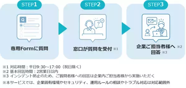 マイクロメイツ、Copilotの導入から定着までを支援する「Copilot操作・プロンプト相談窓口サービス」を提供開始