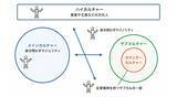 「カルチャーの属性から考えるブランディング設計」の画像1
