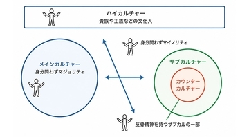 カルチャーの属性から考えるブランディング設計