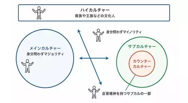 カルチャーの属性から考えるブランディング設計
