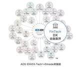 「AOSデータ社、X-Techのフィンテックで金融関連業務を支援「金融データプラットフォームAOS FinDX」をFinTech関連事業にInside実装サービスを開始」の画像1