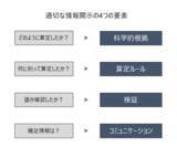 「新サービス「Internal-PCR承認制度」2024年1月から審査受付開始　～12月25日(月)　制度概要説明会実施～」の画像1