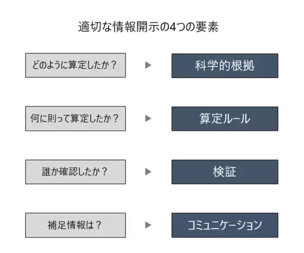 新サービス「Internal-PCR承認制度」2024年1月から審査受付開始　～12月25日(月)　制度概要説明会実施～