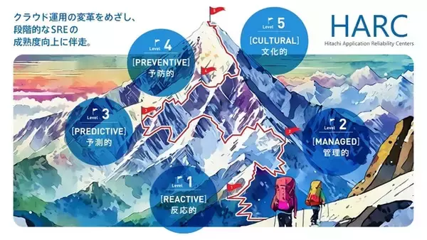 日立、オリックス銀行のクラウド運用変革を支援するパートナーに選定
