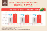 「味の素(株)、料理の中で目立つことのない“風味調味料”が素材の味、香り、食感を引き出すなど料理の「影の主役」として機能していることを立証」の画像1