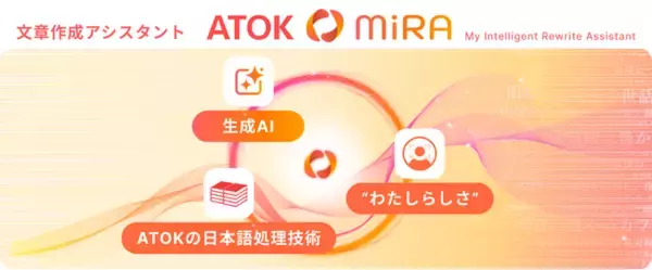 日本語入力システム「ATOK Passport」に生成AIを活用した文章作成アシスタント「ATOK MiRA」を搭載し、 2026年2月2日(月)より提供開始