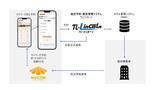 「スマートウィル、自社CRMシステム「BoCRM」の宿泊事業者版で予約機能の提供を開始」の画像1