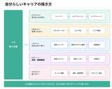 「トレーナーから、店舗オーナーという選択肢へ」の画像1